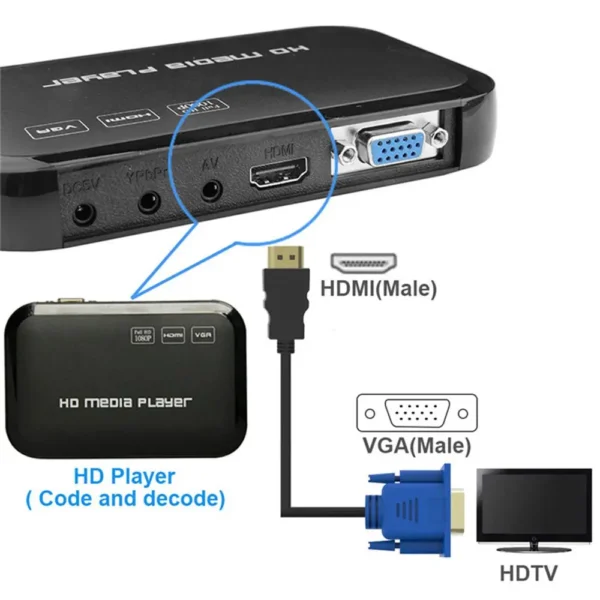 Male to Male HDMI-Compatible to VGA Cable 1-5m 1080P AV Adapter Cord Display Output Projector HDTV Connection Line Professional - Image 3